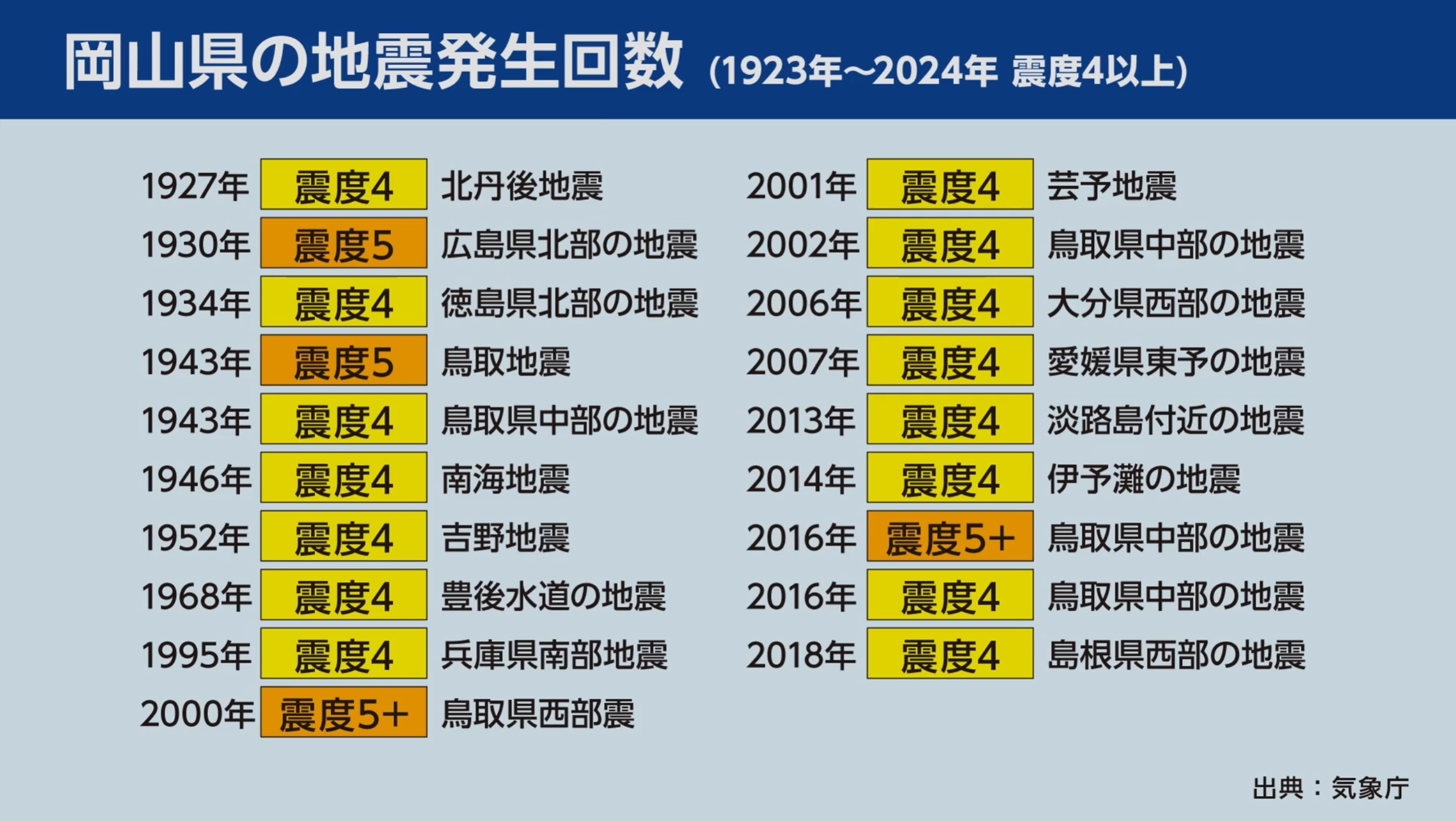 岡山県 震度想定マップ