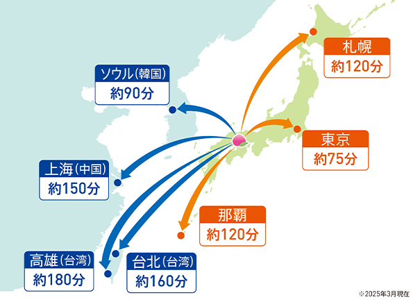 岡山空港へのアクセス