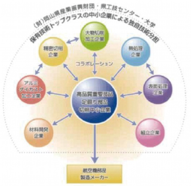 ウイングウイン岡山 連携イメージ図